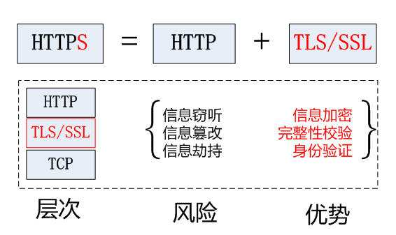 服務器上關(guān)于IIS綁定多個https站點