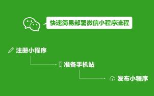 手機網(wǎng)站轉(zhuǎn)小程序